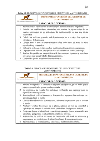145
Tabla 5.8: PRINCIPALES FUNCIONES DEL GERENTE DE MANTENIMIENTO
PRINCIPALES FUNCIONES DEL GERENTE DE
MANTENIMIENTO
PRINCIPALES FUNCIONES
1. Responsable de optimizar los diferentes tipos de mantenimiento empleados.
2. Estudiar las modificaciones necesarias para realizar la optimización de los
recursos empleados en las actividades de mantenimiento sin que este pierda
efectividad.
3. Definir las políticas generales del departamento, de acuerdo a los objetivos
estratégicos de la empresa.
4. Delegar toda el área de mantenimiento sobre todo desde el punto de vista
organizativo y económico.
5. Elaborar y gestionar el plan anual de mantenimiento preventivo programado.
6. La preparación, emisión y recepción de la documentación técnica de trabajo.
7. Realizar los pedidos de requerimientos de herramientas, repuestos y materiales
necesarios para las actividades de mantenimiento.
8. Comprueba que las programaciones se cumplan.
Tabla 5.9: PRINCIPALES FUNCIONES DEL SUB-GERENTE DE
MANTENIMIENTO
PRINCIPALES FUNCIONES DEL SUB-GERENTE DE
MANTENIMIENTO
PRINCIPALES FUNCIONES
1. Persona encargada de la verificación de piezas de repuestos, ya sea de las que se
construyan en el taller propio o subcontratado.
2. Es responsable de receptar los materiales verificando que alcancen todas las
especificaciones requeridas.
3. Responsable de realizar las compras de materiales, repuestos, herramientas, etc.,
que se necesita en la planta.
4. Conocer bien el mercado y proveedores, así como los productos que se usan en
la planta.
5. Analizar y evaluar los riesgos de la planta, redactar un plan de seguridad, y
vigilar que los trabajos se realicen en las condiciones de seguridad debidas.
6. Encargado de que el almacén de repuestos se encuentre limpio y ordenado, con
un sistema que permita localizar fácilmente lo que necesita.
7. Responsable de realizar el control de inventarios del stock de repuestos y
aseguran que los movimientos de almacén se hacen de manera controlada.
8. Responsable de la contratación de servicios de mantenimiento externo.
 