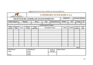 150
Tabla 5.14: SOLICITUD DE COMPRA DE MANTENIMIENTO
CURTIDURÍA TUNGURAHUA S.A.
SOLICITUD DE COMPRA DE MANTENIMIENTO
Solicitud Nº Fecha de Solicitud:
Código Máquina Máquina Marca Tipo Matricula/Serie Modelo Año Voltaje Hz
ITEMS SOLICITADOS
Código
Interno
Pagina/
Tabla
Grupo
Posición/
Nº Pieza
Código
Fabricante
Descripción Técnica Unidad Cantidad
Costo
Unitario
Costo
Total
Total
Solicitado por: Aprobado por: Fecha de
Entrega:
Observaciones:
Cargo: Cargo:
Fecha:
Firma: Firma:
 
