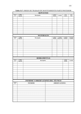 155
Tabla 5.17: ORDEN DE TRABAJO DE MANTENIMIENTO PARTE POSTERIOR
REPUESTOS
Tarea
Nº
Código
Interno
Descripción
Unidad
Medida
Cantidad
Costo
Unitario
Costo
Total
MATERIALES
Tarea
Nº
Código
Interno
Descripción
Unidad
Medida
Cantidad
Requerida
Cantidad
Utilizada
Variación
Cantidad
HERRAMIENTAS
Tarea
Nº
Código
Interno
Descripción
Unidad
Medida
Cantidad
INFORME Y OBSERVACIONES DEL TÉCNICO
Tarea
Nº INFORME OBSERVACIONES
 