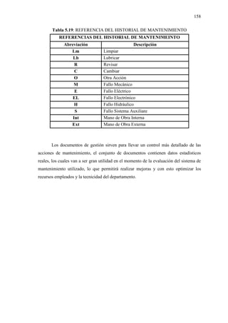 158
Tabla 5.19: REFERENCIA DEL HISTORIAL DE MANTENIMIENTO
REFERENCIAS DEL HISTORIAL DE MANTENIMEINTO
Abreviación Descripción
Lm Limpiar
Lb Lubricar
R Revisar
C Cambiar
O Otra Acción
M Fallo Mecánico
E Fallo Eléctrico
EL Fallo Electrónico
H Fallo Hidráulico
S Fallo Sistema Auxiliare
Int Mano de Obra Interna
Ext Mano de Obra Externa
Los documentos de gestión sirven para llevar un control más detallado de las
acciones de mantenimiento, el conjunto de documentos contienen datos estadísticos
reales, los cuales van a ser gran utilidad en el momento de la evaluación del sistema de
mantenimiento utilizado, lo que permitirá realizar mejoras y con esto optimizar los
recursos empleados y la tecnicidad del departamento.
 