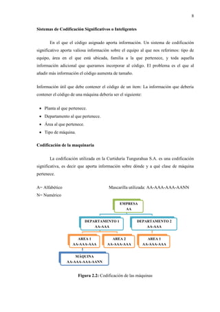 Sistemas de Codificación Significativos o Inteligentes
En el que el código asignado aporta información
significativo aporta valiosa información sobre el equipo al que nos referimos: tipo de
equipo, área en el que está ubicada, familia a la que perte
información adicional que queramos incorporar al código. El problema es el que al
añadir más información el código aumenta de tamaño.
Información útil que debe contener el código de un ítem: La información que debería
contener el código de una máquina
 Planta al que pertenece.
 Departamento al que pertenece.
 Área al que pertenece.
 Tipo de máquina.
Codificación de la maquinaria
La codificación utilizada en la Curtiduría Tungurahua S.A. es una codificación
significativa, es decir que aporta información sobre dónde y a qué clase de máquina
pertenece.
A= Alfabético Mascarilla utilizada: AA
N= Numérico
Figura 2.
AREA 1
AA-AAA
MÁQUINA
AA-AAA
ón Significativos o Inteligentes
n el que el código asignado aporta información. Un sistema de codificación
significativo aporta valiosa información sobre el equipo al que nos referimos: tipo de
equipo, área en el que está ubicada, familia a la que pertenece, y toda aquella
información adicional que queramos incorporar al código. El problema es el que al
añadir más información el código aumenta de tamaño.
Información útil que debe contener el código de un ítem: La información que debería
go de una máquina debería ser el siguiente:
que pertenece.
Departamento al que pertenece.
e pertenece.
Codificación de la maquinaria
utilizada en la Curtiduría Tungurahua S.A. es una codificación
significativa, es decir que aporta información sobre dónde y a qué clase de máquina
A= Alfabético Mascarilla utilizada: AA-AAA
Figura 2.2: Codificación de las máquinas
EMPRESA
AA
DEPARTAMENTO 1
AA-AAA
AREA 1
AAA-AAA
MÁQUINA
AAA-AAA-AANN
AREA 2
AA-AAA-AAA
DEPARTAMENTO 2
AA-AAA
AREA 1
AA-AAA-AAA
8
Un sistema de codificación
significativo aporta valiosa información sobre el equipo al que nos referimos: tipo de
nece, y toda aquella
información adicional que queramos incorporar al código. El problema es el que al
Información útil que debe contener el código de un ítem: La información que debería
utilizada en la Curtiduría Tungurahua S.A. es una codificación
significativa, es decir que aporta información sobre dónde y a qué clase de máquina
AAA-AAA-AANN
DEPARTAMENTO 2
AAA
AREA 1
AAA
 