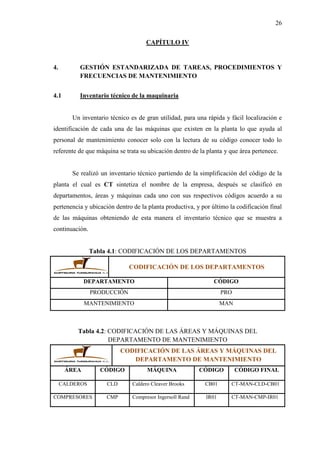 26
CAPÍTULO IV
4. GESTIÓN ESTANDARIZADA DE TAREAS, PROCEDIMIENTOS Y
FRECUENCIAS DE MANTENIMIENTO
4.1 Inventario técnico de la maquinaria
Un inventario técnico es de gran utilidad, para una rápida y fácil localización e
identificación de cada una de las máquinas que existen en la planta lo que ayuda al
personal de mantenimiento conocer solo con la lectura de su código conocer todo lo
referente de que máquina se trata su ubicación dentro de la planta y que área pertenece.
Se realizó un inventario técnico partiendo de la simplificación del código de la
planta el cual es CT sintetiza el nombre de la empresa, después se clasificó en
departamentos, áreas y máquinas cada uno con sus respectivos códigos acuerdo a su
pertenencia y ubicación dentro de la planta productiva, y por último la codificación final
de las máquinas obteniendo de esta manera el inventario técnico que se muestra a
continuación.
Tabla 4.1: CODIFICACIÓN DE LOS DEPARTAMENTOS
CODIFICACIÓN DE LOS DEPARTAMENTOS
DEPARTAMENTO CÓDIGO
PRODUCCIÓN PRO
MANTENIMIENTO MAN
Tabla 4.2: CODIFICACIÓN DE LAS ÁREAS Y MÁQUINAS DEL
DEPARTAMENTO DE MANTENIMIENTO
CODIFICACIÓN DE LAS ÁREAS Y MÁQUINAS DEL
DEPARTAMENTO DE MANTENIMIENTO
ÁREA CÓDIGO MÁQUINA CÓDIGO CÓDIGO FINAL
CALDEROS CLD Caldero Cleaver Brooks CB01 CT-MAN-CLD-CB01
COMPRESORES CMP Compresor Ingersoll Rand IR01 CT-MAN-CMP-IR01
 