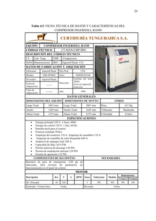 29
Tabla 4.5: FICHA TÉCNICA DE DATOS Y CARACTERÍSTICAS DEL
COMPRESOR INGERSOLL RAND
CURTIDURÍA TUNGURAHUA S.A.
EQUIPO COMPRESOR INGERSOLL RAND
CÓDIGO TÉCNICO CT-MAN-CMP-IR01
DESCRIPCIÓN DEL CÓDIGO TÉCNICO
CT: Curt. Tung. CMP: Compresores
MAN Mantenimiento IR01: Ingersoll Rand # 01
DATOS DE FABRICACIÓN Y ADQUISICIÓN
Fabricante: Ingersoll Rand País Prod: USA
Modelo: SSR-EP40SE Serie: JE8020U03106
Proveedor: Ingersoll Rand
Dirección:
Carolina del norte
28036
www.air.ingersoll-
rand.com
Fecha de
Adquisición:
--------
Valor de
Adquisición:
-------- Año: 1999
DATOS GENERALES
DIMENSIONES DEL EQUIPO DIMENSIONES DE MNTTO OTROS
Largo Total: 1067 mm Largo Total: 3067 mm Peso: 631 Kg
Ancho: 1245 mm Ancho Total: 3245 mm Vibración: Moderada
Altura Total: 1372 mm Altura Total: 2372 mm Criticidad: Critico
ESPECIFICACIONES
 Energía principal 220 V, 3 fases, 60Hz
 Energía de control 120 V, 1 fase, 60 Hz
 Pantalla táctil para el control
 Potencia instalada 30 Kw
 Amperaje del contactor 110 A. Amperaje de ensambles 110 A.
 Amperaje de ensamble de rotor bloqueado 660 A.
 Amperios de empaque total 108 A.
 Capacidad de flujo 163 CFM
 Presión máxima de descarga 128 PSI
 Presion de modulación máxima 128 PSI
 Presión de operación 125 PSI
COMPONENTES DE SEG/MNTTO NECESIDADES
Botonera de paro de emergencia, 3,20 gls de
lubricante, fácil revisión de parámetros de
funcionamiento en el panel de control.
MOTOR
Descripción Kw V A RPM Fases Fabricante Modelo
Rodamientos
Trasero Frontal
M1. Principal 30 220 3 NN NN NN NN
Realizado: Cristian Jines Fecha: Revisado: Fecha:
 