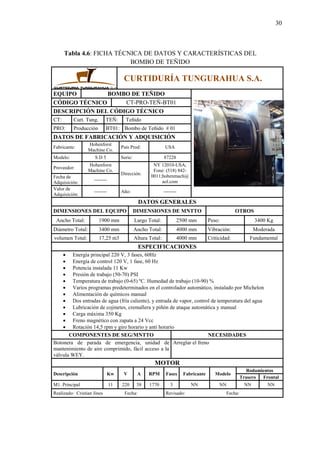 30
Tabla 4.6: FICHA TÉCNICA DE DATOS Y CARACTERÍSTICAS DEL
BOMBO DE TEÑIDO
CURTIDURÍA TUNGURAHUA S.A.
EQUIPO BOMBO DE TEÑIDO
CÓDIGO TÉCNICO CT-PRO-TEÑ-BT01
DESCRIPCIÓN DEL CÓDIGO TÉCNICO
CT: Curt. Tung. TEÑ: Teñido
PRO: Producción BT01: Bombo de Teñido # 01
DATOS DE FABRICACIÓN Y ADQUISICIÓN
Fabricante:
Hohenforst
Machine Co.
País Prod: USA
Modelo: S D 5 Serie: 87228
Proveedor:
Hohenforst
Machine Co.
Dirección:
NY 12010-USA;
Fone: (518) 842-
0011;hohenmach@
aol.com
Fecha de
Adquisición:
--------
Valor de
Adquisición:
-------- Año: --------
DATOS GENERALES
DIMENSIONES DEL EQUIPO DIMENSIONES DE MNTTO OTROS
Ancho Total: 1900 mm Largo Total: 2500 mm Peso: 3400 Kg
Diámetro Total: 3400 mm Ancho Total: 4000 mm Vibración: Moderada
volumen Total: 17,25 m3 Altura Total: 4000 mm Criticidad: Fundamental
ESPECIFICACIONES
 Energía principal 220 V, 3 fases, 60Hz
 Energía de control 120 V, 1 fase, 60 Hz
 Potencia instalada 11 Kw
 Presión de trabajo (50-70) PSI
 Temperatura de trabajo (0-65) ºC. Humedad de trabajo (10-90) %
 Varios programas predeterminados en el controlador automático, instalado por Michelon
 Alimentación de químicos manual
 Dos entradas de agua (fría caliente), y entrada de vapor, control de temperatura del agua
 Lubricación de cojinetes, cremallera y piñón de ataque automática y manual
 Carga máxima 350 Kg
 Freno magnético con zapata a 24 Vcc
 Rotación 14,5 rpm y giro horario y anti horario
COMPONENTES DE SEG/MNTTO NECESIDADES
Botonera de parada de emergencia, unidad de
mantenimiento de aire comprimido, fácil acceso a la
válvula WEY.
Arreglar el freno
MOTOR
Descripción Kw V A RPM Fases Fabricante Modelo
Rodamientos
Trasero Frontal
M1. Principal 11 220 58 1770 3 NN NN NN NN
Realizado: Cristian Jines Fecha: Revisado: Fecha:
 
