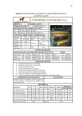 32
Tabla 4.8: FICHA TÉCNICA DE DATOS Y CARACTERÍSTICAS DE LA
LIJADORA ALLETI
CURTIDURÍA TUNGURAHUA S.A.
EQUIPO LIJADORA ALETTI
CÓDIGO TÉCNICO CT-PRO-LJD-LA01
DESCRIPCIÓN DEL CÓDIGO TÉCNICO
CT: Curt. Tung. LJD: Lijado
PRO: Producción LA01: Lijadora Aletti # 01
DATOS DE FABRICACIÓN Y ADQUISICIÓN
Fabricante: Aletti País Prod: Italia
Modelo: NVA 1800 Serie: 1418.201.1.1/1
Proveedor: Aletti
Dirección:
Tel. (39) 332
334664
aletti@aletti.it
Fecha de
Adquisición:
2002
Valor de
Adquisición:
-------- Año: 2001
DATOS GENERALES
DIMENSIONES DEL EQUIPO DIMENSIONES DE MNTTO OTROS
Largo Total: 1710 mm Largo Total: 2500 mm Peso: 3200 Kg
Ancho: 3400 mm Ancho Total: 7000 mm Vibración: Moderada
Altura Total: 1330 mm Altura Total: 2500 mm Criticidad: Fundamental
ESPECIFICACIONES
 Energía principal 220 V, 3 fases, 60Hz
 Energía de control 120 V, 1 fase, 60 Hz
 Potencia instalada 28,6 Kw
 Ancho de funcionamiento 1800 mm
 Velocidad del rodillo alimentador (5-30) m/min
 Presión de entrada de aire alrededor de 6 Kg/cm2
 Presión de trabajo de la unidad hidráulica 500 PSI
 Posee un aspirador de polvos, pedal de accionamiento del trabajo de lijado
COMPONENTES DE SEG/MNTTO NECESIDADES
Botonera de paro de emergencia. Barrera frontal cuya
activación detiene el funcionamiento, Rodillos con
acceso de graseros
MOTOR(ES)
Descripción Kw V A RPM Fases Fabricante Modelo
Rodamientos
Trasero Frontal
M1. Rodillo principal 18,5 220 62,2 1760 3 Euromotori
1D 180
M4
NN NN
M2. Bomba hidráulica 2,2 220 8,7 1750 3 Euromotori 1D 100 NN NN
M3. Correa transportadora 0,37 230 2 1640 3 Macheiro
F 71B4
B5
NN NN
M4. Aspirador de polvos 7,5 220 29,6 3490 3
Melco
Milano
132 SB-2 NN NN
Realizado: Cristian Jines Fecha: Revisado: Fecha:
 