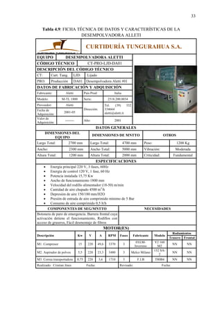 33
Tabla 4.9: FICHA TÉCNICA DE DATOS Y CARACTERÍSTICAS DE LA
DESEMPOLVADORA ALLETI
CURTIDURÍA TUNGURAHUA S.A.
EQUIPO DESEMPOLVADORA ALETTI
CÓDIGO TÉCNICO CT-PRO-LJD-DA01
DESCRIPCIÓN DEL CÓDIGO TÉCNICO
CT: Curt. Tung. LJD: Lijado
PRO: Producción DA01: Desempolvadora Aletti #01
DATOS DE FABRICACIÓN Y ADQUISICIÓN
Fabricante: Aletti País Prod: Italia
Modelo: M-TL 1800 Serie: 2518.200.0034
Proveedor: Aletti
Dirección:
Tel. (39) 332
334664
aletti@aletti.it
Fecha de
Adquisición:
2001-05
Valor de
Adquisición:
-------- Año: 2001
DATOS GENERALES
DIMENSIONES DEL
EQUIPO
DIMENSIONES DE MNTTO OTROS
Largo Total: 2700 mm Largo Total: 4700 mm Peso: 1200 Kg
Ancho: 2300 mm Ancho Total: 5000 mm Vibración: Moderada
Altura Total: 1200 mm Altura Total: 2000 mm Criticidad: Fundamental
ESPECIFICACIONES
 Energía principal 220 V, 3 fases, 60Hz
 Energía de control 120 V, 1 fase, 60 Hz
 Potencia instalada 15,75 Kw
 Ancho de funcionamiento 1800 mm
 Velocidad del rodillo alimentador (18-50) m/min
 Cantidad de aire chupado 4500 m3
/h
 Depresión de aire 150/180 mm/H2O
 Presión de entrada de aire comprimido mínimo de 5 Bar
 Consumo de aire comprimido 0,5 lt/h
COMPONENTES DE SEG/MNTTO NECESIDADES
Botonera de paro de emergencia. Barrera frontal cuya
activación detiene el funcionamiento, Rodillos con
acceso de graseros, Fácil desmontaje de filtros
MOTOR(ES)
Descripción Kw V A RPM Fases Fabricante Modelo
Rodamientos
Trasero Frontal
M1. Compresor 15 220 49,6 3370 3
FELM-
Inveruno
Y2 160
M2
NN NN
M2. Aspirador de polvos 5,5 220 23,3 3480 3 Melco Milano
132 SA-
2
NN NN
M3. Correa transportadora 0,75 220 3,6 1710 3 F.I.B T80B4 NN NN
Realizado: Cristian Jines Fecha: Revisado: Fecha:
 