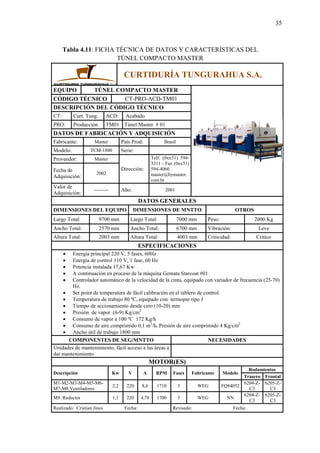 35
Tabla 4.11: FICHA TÉCNICA DE DATOS Y CARACTERÍSTICAS DEL
TÚNEL COMPACTO MASTER
CURTIDURÍA TUNGURAHUA S.A.
EQUIPO TÚNEL COMPACTO MASTER
CÓDIGO TÉCNICO CT-PRO-ACD-TM01
DESCRIPCIÓN DEL CÓDIGO TÉCNICO
CT: Curt. Tung. ACD: Acabado
PRO: Producción TM01 Túnel Master # 01
DATOS DE FABRICACIÓN Y ADQUISICIÓN
Fabricante: Master País Prod: Brasil
Modelo: TCM-1800 Serie:
Proveedor: Master
Dirección:
Telf. (0xx51) 594-
3311 - Fax (0xx51)
594-4060
master@bymaster.
com.br
Fecha de
Adquisición:
2002
Valor de
Adquisición:
--------- Año: 2001
DATOS GENERALES
DIMENSIONES DEL EQUIPO DIMENSIONES DE MNTTO OTROS
Largo Total: 9700 mm Largo Total: 7000 mm Peso: 2000 Kg
Ancho Total: 2570 mm Ancho Total: 6700 mm Vibración: Leve
Altura Total: 2003 mm Altura Total: 4003 mm Criticidad: Critico
ESPECIFICACIONES
 Energía principal 220 V, 5 fases, 60Hz
 Energía de control 110 V, 1 fase, 60 Hz
 Potencia instalada 17,67 Kw
 A continuación en proceso de la máquina Gemata Starcoat #01
 Controlador automático de la velocidad de la cinta, equipado con variador de frecuencia (25-70)
Hz.
 Set point de temperatura de fácil calibración en el tablero de control.
 Temperatura de trabajo 80 ºC, equipado con termopar tipo J
 Tiempo de accionamiento desde cero (10-20) min
 Presión de vapor (6-9) Kg/cm2
 Consumo de vapor a 100 ºC 172 Kg/h
 Consumo de aire comprimido 0,1 m3
/h. Presión de aire comprimido 4 Kg/cm2
 Ancho útil de trabajo 1800 mm
COMPONENTES DE SEG/MNTTO NECESIDADES
Unidades de mantenimiento, fácil acceso a las áreas a
dar mantenimiento
MOTOR(ES)
Descripción Kw V A RPM Fases Fabricante Modelo
Rodamientos
Trasero Frontal
M1-M2-M3-M4-M5-M6-
M7-M8.Ventiladores
2,2 220 8,6 1710 3 WEG FQ84052
6204-Z-
C3
6205-Z-
C3
M9. Reductor 1,1 220 4,78 1700 3 WEG NN
6204-Z-
C3
6205-Z-
C3
Realizado: Cristian Jines Fecha: Revisado: Fecha:
 