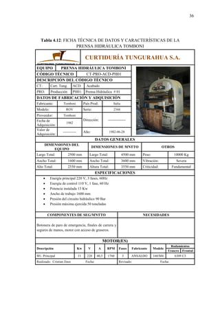 36
Tabla 4.12: FICHA TÉCNICA DE DATOS Y CARACTERÍSTICAS DE LA
PRENSA HIDRÁULICA TOMBONI
CURTIDURÍA TUNGURAHUA S.A.
EQUIPO PRENSA HIDRÁULICA TOMBONI
CÓDIGO TÉCNICO CT-PRO-ACD-PH01
DESCRIPCIÓN DEL CÓDIGO TÉCNICO
CT: Curt. Tung. ACD: Acabado
PRO: Producción PH01: Prensa Hidráulica # 01
DATOS DE FABRICACIÓN Y ADQUISICIÓN
Fabricante: Tomboni País Prod: Italia
Modelo: ROV Serie: 2344
Proveedor: Tomboni
Dirección: ----------------Fecha de
Adquisición:
1982
Valor de
Adquisición:
------------ Año: 1982-06-28
DATOS GENERALES
DIMENSIONES DEL
EQUIPO
DIMENSIONES DE MNTTO OTROS
Largo Total: 2500 mm Largo Total: 4500 mm Peso: 10000 Kg
Ancho Total: 1600 mm Ancho Total: 3600 mm Vibración: Severa
Alto Total: 2550 mm Altura Total: 3550 mm Criticidad: Fundamental
ESPECIFICACIONES
 Energía principal 220 V, 3 fases, 60Hz
 Energía de control 110 V, 1 fase, 60 Hz
 Potencia instalada 13 Kw
 Ancho de trabajo 1600 mm
 Presión del circuito hidráulico 90 Bar
 Presión máxima ejercida 50 toneladas
COMPONENTES DE SEG/MNTTO NECESIDADES
Botonera de paro de emergencia, finales de carrera y
seguros de manos, motor con acceso de graseros.
MOTOR(ES)
Descripción Kw V A RPM Fases Fabricante Modelo
Rodamientos
Trasero Frontal
M1. Principal 11 220 40,5 1760 3 ANSALDO 160/M4 6309 C3
Realizado: Cristian Jines Fecha: Revisado: Fecha:
 