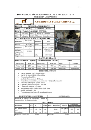 37
Tabla 4.13: FICHA TÉCNICA DE DATOS Y CARACTERÍSTICAS DE LA
MEDIDORA MOSTARDINE
CURTIDURÍA TUNGURAHUA S.A.
EQUIPO MEDIDORA MOSTARDINE
CÓDIGO TÉCNICO CT-PRO-BGT-MM01
DESCRIPCIÓN DEL CÓDIGO TÉCNICO
CT: Curt. Tung. BGT: Bodega de Terminado
PRO: Producción MM01: Medidora Mostardine # 01
DATOS DE FABRICACIÓN Y ADQUISICIÓN
Fabricante:
P.Mostardine &
F
País Prod: Italia
Modelo: MAS-MP2 Serie: 1782
Proveedor:
P.Mostardine &
F
Dirección:
Empoli telf. (0571)
591341-2-3 Fax.
0571/592995Fecha de
Adquisición:
1991-08
Valor de
Adquisición:
--------- Año: 1991-01-29
DATOS GENERALES
DIMENSIONES DEL EQUIPO DIMENSIONES DE MNTTO OTROS
Largo Total: 4500 mm Largo Total: 6000 mm Peso: 1500 Kg
Ancho Total: 2700 mm Ancho Total: 4700 mm Vibración: Leve
Altura Total: 1100 mm Altura Total: 2000 mm Criticidad: Fundamental
ESPECIFICACIONES
 Energía principal 220 V, 3 fases, 60Hz.
 Energía de control 120 V, 1 fase, 60 Hz
 Potencia instalada 4 Kw.
 Ancho de funcionamiento 2200 mm
 Computarizado automático, varios sensores y lámpara fluorescente
 Velocidad de transporte (27-38) m/min
 Capacidad productiva de (200 a 300) m/h
 Temperatura ambiente (-10, +60) ºC
 Impresora con papel térmico obtención de datos
 Medida máxima 999 dm
 Termo estampe en el cuero, de la medida del cuero
COMPONENTES DE SEG/MNTTO NECESIDADES
Botonera de parada de emergencia, unidad de
mantenimiento de aire comprimido
MOTOR(ES)
Descripción Kw V A RPM Fases Fabricante Modelo
Rodamientos
Trasero Frontal
M1. Martillo (paso a
paso)
0,5 220 3,6 700 3 FIMET
MF1000L6
78
NN NN
M2.Reductor 1,5 220 5,6 1710 3 COMES VMF80 NN NN
Realizado: Cristian Jines Fecha: Revisado: Fecha:
 
