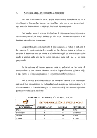 39
4.4 Gestión de tareas, procedimientos y frecuencias
Para una estandarización, fácil y mejor entendimiento de las tareas, se las ha
simplificado en limpiar, lubricar, revisar, cambiar y otro para el caso que exista otro
tipo de acción preventiva que se tenga que realizar en alguna máquina.
Esto ayudara a que el personal implicado en la ejecución del mantenimiento no
se confunda y realice un trabajo erróneo que solo lleve a invertir más recursos en las
tareas de mantenimiento programado.
Los procedimientos son el conjunto de actividades que se realiza en cada uno de
los trabajos de mantenimiento determinados en las distintas tareas a realizar por
máquina, la misma se tomo en cuenta la experiencia del jefe de mantenimiento quien
ayudo a detallar cada uno de los pasos necesarios para cada una de las tareas
programadas.
Se ha estimado el tiempo requerido para la realización de las tareas de
mantenimiento, el cual también consta en las tablas de procedimientos y para un mejor
y fácil manejo se lo ha estandarizado en el formato hh:mm (horas:minutos).
Para el caso de la estandarización de las frecuencias también se las resume para
que sea de fácil entendimiento por parte del personal operativo de mantenimiento. Se lo
realizó basado en la experiencia del jefe de mantenimiento y a los manuales provistos
por los fabricantes de las máquinas.
Tabla 4.15: ESTANDARIZACIÓN DE FRECUENCIAS
ESTANDARIZACIÓN DE FRECUENCIAS
DESCRIPCIÓN SIMPLIFICACIÓN EJEMPLO SIGNIFICADO
Día(s) D 1D 1 Día
Semana(s) S 2S 2 Semanas
Mes(es) M 1M 1 Mes
Año(s) A 5A 5 Años
 