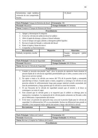 44
herramientas, regla metálica,
extensión de aire comprimido,
brocha
10, diesel
Parte Principal: Tanque de Retorno de diesel Frecuencia: 3M
Personal: Mecánico Tiempo Estimado: 01:30 Horas
Tarea: Limpiar el Tanque de Retorno de Diesel
Procedimiento
1. Apagar y desenergizar la máquina
2. Cerrar las válvulas de salida de diesel al caldero
3. Abrir el tapón de drenaje y drenar el diesel sobrante
4. Lavar el tanque con agua caliente y detergente (jabón liquido)
5. Revisar el radar de llenado y solenoide del diesel
6. Poner el tapón y llenar de nuevo
7. Comprobar su funcionamiento
Herramientas Repuestos Materiales
Embudo, recipientes, escoba Guaipe, detergente (jabón
liquido)
Parte Principal: Válvula de Seguridad Frecuencia: 3M
Personal: Mecánico Tiempo Estimado: 00:10 Horas
Tarea: Revisar la Válvula de Seguridad
Procedimiento
1. Cuando se necesita una prueba “pop”, eleve la presión de operación hasta alcanzar la
presión fijada de la válvula de seguridad, permitiéndola que se abra y resetee como se lo
hace en un servicio normal.
2. No opere a mano a la válvula con menos del 75% de la presión fijada y estampada
ejercida bajo el disco. Cuando opere a mano, asegúrese y sostenga a la válvula en una
posición abierta lo suficientemente larga para purgar material extraño acumulado del
área de asentamiento y luego permita que la válvula se cierre brevemente.
3. El uso frecuente de la válvula de seguridad causará que el asiento y el disco se
contraigan o se corte el vapor
4. Esto causará que la válvula gotee y se requerirá que el caldero se detenga para su
reparación o reemplazo. La reparación de la válvula puede solamente ser llevada a cabo
por el fabricante o representantes del mismo.
5. Evite tener a la presión de operación muy cerca de la presión fijada para la válvula de
seguridad. Un diferencial de 10% es recomendado. Incluso un diferencial más grande es
deseable y éste asegurará mejor apriete del asiento y larga vida útil de la válvula
Herramientas Repuestos Materiales
Guaipe
Parte Principal: Tablero de Control Frecuencia: 6M
Personal: Electricista Tiempo Estimado: 01:40 Horas
Tarea: Revisar y Limpiar los Tableros de Control
Procedimiento
 