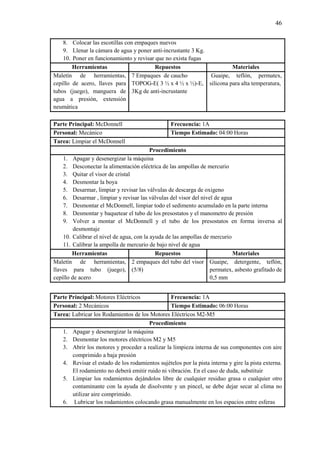 46
8. Colocar las escotillas con empaques nuevos
9. Llenar la cámara de agua y poner anti-incrustante 3 Kg.
10. Poner en funcionamiento y revisar que no exista fugas
Herramientas Repuestos Materiales
Maletín de herramientas,
cepillo de acero, llaves para
tubos (juego), manguera de
agua a presión, extensión
neumática
7 Empaques de caucho
TOPOG-E( 3 ½ x 4 ½ x ½)-E,
3Kg de anti-incrustante
Guaipe, teflón, permatex,
silicona para alta temperatura,
Parte Principal: McDonnell Frecuencia: 1A
Personal: Mecánico Tiempo Estimado: 04:00 Horas
Tarea: Limpiar el McDonnell
Procedimiento
1. Apagar y desenergizar la máquina
2. Desconectar la alimentación eléctrica de las ampollas de mercurio
3. Quitar el visor de cristal
4. Desmontar la boya
5. Desarmar, limpiar y revisar las válvulas de descarga de oxigeno
6. Desarmar , limpiar y revisar las válvulas del visor del nivel de agua
7. Desmontar el McDonnell, limpiar todo el sedimento acumulado en la parte interna
8. Desmontar y baquetear el tubo de los presostatos y el manometro de presión
9. Volver a montar el McDonnell y el tubo de los presostatos en forma inversa al
desmontaje
10. Calibrar el nivel de agua, con la ayuda de las ampollas de mercurio
11. Calibrar la ampolla de mercurio de bajo nivel de agua
Herramientas Repuestos Materiales
Maletín de herramientas,
llaves para tubo (juego),
cepillo de acero
2 empaques del tubo del visor
(5/8)
Guaipe, detergente, teflón,
permatex, asbesto grafitado de
0,5 mm
Parte Principal: Motores Eléctricos Frecuencia: 1A
Personal: 2 Mecánicos Tiempo Estimado: 06:00 Horas
Tarea: Lubricar los Rodamientos de los Motores Eléctricos M2-M5
Procedimiento
1. Apagar y desenergizar la máquina
2. Desmontar los motores eléctricos M2 y M5
3. Abrir los motores y proceder a realizar la limpieza interna de sus componentes con aire
comprimido a baja presión
4. Revisar el estado de los rodamientos sujételos por la pista interna y gire la pista externa.
El rodamiento no deberá emitir ruido ni vibración. En el caso de duda, substituir
5. Limpiar los rodamientos dejándolos libre de cualquier residuo grasa o cualquier otro
contaminante con la ayuda de disolvente y un pincel, se debe dejar secar al clima no
utilizar aire comprimido.
6. Lubricar los rodamientos colocando grasa manualmente en los espacios entre esferas
 