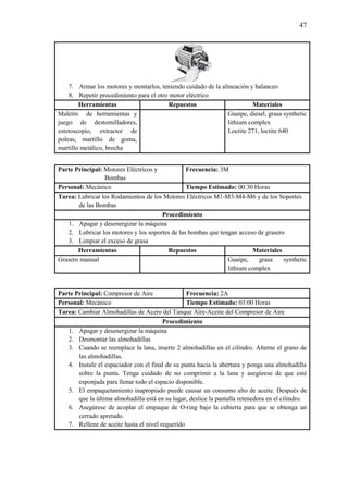 47
7. Armar los motores y montarlos, teniendo cuidado de la alineación y balanceo
8. Repetir procedimiento para el otro motor eléctrico
Herramientas Repuestos Materiales
Maletín de herramientas y
juego de destornilladores,
estetoscopio, extractor de
poleas, martillo de goma,
martillo metálico, brocha
Guaipe, diesel, grasa synthetic
lithium complex
Loctite 271, loctite 640
Parte Principal: Motores Eléctricos y
Bombas
Frecuencia: 3M
Personal: Mecánico Tiempo Estimado: 00:30 Horas
Tarea: Lubricar los Rodamientos de los Motores Eléctricos M1-M3-M4-M6 y de los Soportes
de las Bombas
Procedimiento
1. Apagar y desenergizar la máquina
2. Lubricar los motores y los soportes de las bombas que tengan acceso de grasero
3. Limpiar el exceso de grasa
Herramientas Repuestos Materiales
Grasero manual Guaipe, grasa synthetic
lithium complex
Parte Principal: Compresor de Aire Frecuencia: 2A
Personal: Mecánico Tiempo Estimado: 03:00 Horas
Tarea: Cambiar Almohadillas de Acero del Tanque Aire-Aceite del Compresor de Aire
Procedimiento
1. Apagar y desenergizar la máquina
2. Desmontar las almohadillas
3. Cuando se reemplace la lana, inserte 2 almohadillas en el cilindro. Alterne el grano de
las almohadillas.
4. Instale el espaciador con el final de su punta hacia la abertura y ponga una almohadilla
sobre la punta. Tenga cuidado de no comprimir a la lana y asegúrese de que esté
esponjada para llenar todo el espacio disponible.
5. El empaquetamiento inapropiado puede causar un consumo alto de aceite. Después de
que la última almohadilla está en su lugar, deslice la pantalla retenedora en el cilindro.
6. Asegúrese de acoplar el empaque de O-ring bajo la cubierta para que se obtenga un
cerrado apretado.
7. Rellene de aceite hasta el nivel requerido
 