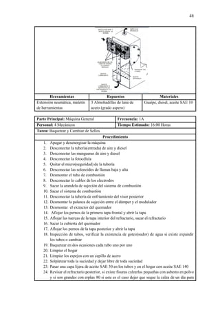 48
Herramientas Repuestos Materiales
Extensión neumática, maletín
de herramientas
3 Almohadillas de lana de
acero (grado aspero)
Guaipe, diesel, aceite SAE 10
Parte Principal: Máquina General Frecuencia: 1A
Personal: 4 Mecánicos Tiempo Estimado: 16:00 Horas
Tarea: Baquetear y Cambiar de Sellos
Procedimiento
1. Apagar y desenergizar la máquina
2. Desconectar la tubería(entrada) de aire y diesel
3. Desconectar las mangueras de aire y diesel
4. Desconectar la fotocélula
5. Quitar el micro(seguridad) de la tubería
6. Desconectar las solenoides de llamas baja y alta
7. Desmontar el tubo de combustión
8. Desconectar lo cables de los electrodos
9. Sacar la arandela de sujeción del sistema de combustión
10. Sacar el sistema de combustión
11. Desconectar la tubería de enfriamiento del visor posterior
12. Desmontar la palanca de sujeción entre el dámper y el modulador
13. Desmontar el extractor del quemador
14. Aflojar los pernos de la primera tapa frontal y abrir la tapa
15. Aflojar las tuercas de la tapa interior del refractario, sacar el refractario
16. Sacar la cubierta del quemador
17. Aflojar los pernos de la tapa posterior y abrir la tapa
18. Inspección de tubos, verificar la existencia de goteo(sudor) de agua si existe expandir
los tubos o cambiar
19. Baquetear en dos ocasiones cada tubo uno por uno
20. Limpiar el hogar
21. Limpiar los espejos con un cepillo de acero
22. Solpletear toda la suciedad y dejar libre de toda suciedad
23. Pasar una capa lijera de aceite SAE 30 en los tubos y en el hogar con aceite SAE 140
24. Revisar el refractario posterior, si existe fisuras calzarlas pequeñas con asbesto en polvo
y si son grandes con erplax 80 si este es el caso dejar que seque la calza de un día para
 