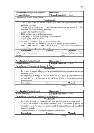 50
Parte Principal: Tanque del Refrigerante Frecuencia: 1S
Personal: Mecánico Tiempo Estimado: 00:10 Horas
Tarea: Revisar el Nivel de Refrigerante
Procedimiento
1. Abrir la tapa lateral con mucho cuidado de no introducir ningún elemento extraño
dentro del compresor
2. Verificar el nivel de aceite sea el requerido, aproximadamente por la mitad del vidrio
indicador, en caso de estar muy por debajo
3. Apagar y desenergizar la máquina
4. Dejar que la presión se desfogue del sistema
5. Abrir la tapa de llenado y agregar un poco de refrigerante
6. Volver aponer la tapa de llenado
7. Arrancar el compresor y dejar que funcione descargado.
8. El nivel del refrigerante ahora debe estar cerca de la mitad del vidrio indicador.
NO LLENAR EXCESIVAMENTE LA MÁQUINA. Llenar excesivamente afectara la
separación y la compensación aguas abajo
Herramientas Repuestos Materiales
Maletín de herramientas,
embudo
Guaipe, Refrigerante ultra
SSR
Parte Principal: Panel de Control Frecuencia: 1S
Personal: Mecánico Tiempo Estimado: 00:10 Horas
Tarea: Revisar la Temperatura de Descarga de Aire
Procedimiento
1. En el panel de control del compresor seleccionar la opción temperatura de descarga de
la unidad de aire
2. La temperatura de trabajo es debe ser menor de 217ºF (103ºC), si la temperatura es
mayor a 228ºF (109 ºC) la unidad de aire 2ATT está fallando y reportar para programar
mantenimiento
Herramientas Repuestos Materiales
Guaipe
Parte Principal: Panel de Control Frecuencia: 1S
Personal: Mecánico Tiempo Estimado: 00:10 Horas
Tarea: Revisar Diferencia de Presión en Elemento Separador
Procedimiento
1. En el panel de control del compresor seleccionar la opción caída de presión separada
2. Visualizar la existencia o no de la advertencia (esta se da cuando la presión del
separador es de 12 PSI mayor que la presión en la descarga del paquete y la unidad está
totalmente cargada)
3. Si esta condición se da reportar para programar mantenimiento
Herramientas Repuestos Materiales
Guaipe
 