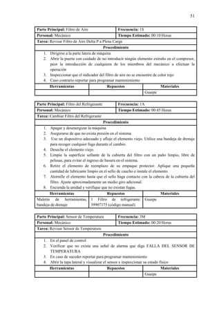 51
Parte Principal: Filtro de Aire Frecuencia: 1S
Personal: Mecánico Tiempo Estimado: 00:10 Horas
Tarea: Revisar Filtro de Aire Delta P a Plena Carga
Procedimiento
1. Dirigirse a la parte latera de máquina
2. Abrir la puerta con cuidado de no introducir ningún elemento extraño en el compresor,
peor la introducción de cualquiera de los miembros del mecánico a efectuar la
operación
3. Inspeccionar que el indicador del filtro de aire no se encuentre de color rojo
4. Caso contrario reportar para programar mantenimiento
Herramientas Repuestos Materiales
Guaipe
Parte Principal: Filtro del Refrigerante Frecuencia: 1A
Personal: Mecánico Tiempo Estimado: 00:45 Horas
Tarea: Cambiar Filtro del Refrigerante
Procedimiento
1. Apagar y desenergizar la máquina
2. Asegurarse de que no exista presión en el sistema
3. Use un dispositivo adecuado y afloje el elemento viejo. Utilice una bandeja de drenaje
para recoger cualquier fuga durante el cambio.
4. Deseche el elemento viejo.
5. Limpie la superficie sellante de la cubierta del filtro con un paño limpio, libre de
pelusas, para evitar el ingreso de basura en el sistema.
6. Retire el elemento de reemplazo de su empaque protector. Aplique una pequeña
cantidad de lubricante limpio en el sello de caucho e instale el elemento.
7. Atornille el elemento hasta que el sello haga contacto con la cabeza de la cubierta del
filtro. Ajuste aproximadamente un medio giro adicional.
8. Encienda la unidad y verifique que no existan fugas.
Herramientas Repuestos Materiales
Maletín de herramientas,
bandeja de drenaje
1 Filtro de refrigerante:
39907175 (código manual)
Guaipe
Parte Principal: Sensor de Temperatura Frecuencia: 3M
Personal: Mecánico Tiempo Estimado: 00:20 Horas
Tarea: Revisar Sensor de Temperatura
Procedimiento
1. En el panel de control
2. Verificar que no exista una señal de alarma que diga FALLA DEL SENSOR DE
TEMPERATURA
3. En caso de suceder reportar para programar mantenimiento
4. Abrir la tapa lateral y visualizar el sensor e inspeccionar su estado físico
Herramientas Repuestos Materiales
Guaipe
 