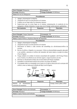 52
Parte Principal: Mangueras Frecuencia: 2A
Personal: Mecánico Tiempo Estimado: 01:00 Horas
Tarea: Revisar las Mangueras
Procedimiento
1. Apagar y desenergizar la máquina
2. Asegurarse de que no exista presión en el sistema
3. Limpiar con un trapo todos los elementos internos
4. Inspeccionar que no exista fugas en el sistema, contaminación, la condición de las
mangueras y demás elementos, ya que estas con el tiempo suelen ponerse quebradizas
Herramientas Repuestos Materiales
Guaipe
Parte Principal: Tanque Separador Frecuencia: 3M
Personal: Mecánico Tiempo Estimado: 00:30 Horas
Tarea: Limpiar Orificio y Rejilla de Barrido del Separador
Procedimiento
1. Apagar y desenergizar la máquina
2. Asegurarse de que no exista presión en el sistema
3. Desconecte la tubería a cada extremo del ensamblaje de válvula/tamiz/orificio de
revisión.
4. Revise el orificio y límpielo si es necesario. Utilice un destornillador pequeño adecuado
o un cuchillo y presione el orificio del retenedor del tamiz desde su acople de enlace
(Vea la Figura).
5. Tenga cuidado en no dañar el extremo ensanchado del acoplador o del O-ring (Viton).
Lave el tamiz y la cubierta en un solvente seguro y seque las piezas con aire.
6. Presione la válvula/tamiz/orificio de revisión dentro del bloque acoplador.
7. Ensamble la válvula/tamiz/orificio de revisión a las líneas de tubería.
8. El acoplador debe ser reinstalado con el tamiz en el lado en dirección de la corriente del
orificio, como se indica por la flecha de flujo (vea la Figura).
Herramientas Repuestos Materiales
Maletín de herramientas,
extensión de neumatica
Guaipe, diesel, jabon, teflón
Parte Principal: Núcleos del Enfriador Frecuencia: 1A
Personal: Mecánico Tiempo Estimado: 03:00 Horas
Tarea: Limpiar Núcleos del Enfriador
Procedimiento
 