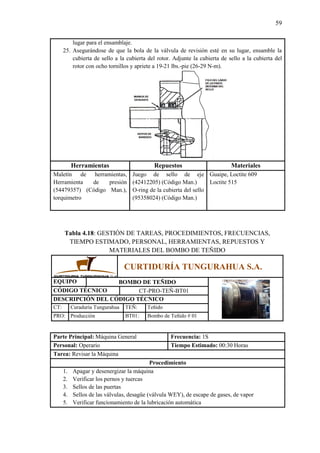 59
lugar para el ensamblaje.
25. Asegurándose de que la bola de la válvula de revisión esté en su lugar, ensamble la
cubierta de sello a la cubierta del rotor. Adjunte la cubierta de sello a la cubierta del
rotor con ocho tornillos y apriete a 19-21 lbs.-pie (26-29 N-m).
Herramientas Repuestos Materiales
Maletín de herramientas,
Herramienta de presión
(54479357) (Código Man.),
torquimetro
Juego de sello de eje
(42412205) (Código Man.)
O-ring de la cubierta del sello
(95358024) (Código Man.)
Guaipe, Loctite 609
Loctite 515
Tabla 4.18: GESTIÓN DE TAREAS, PROCEDIMIENTOS, FRECUENCIAS,
TIEMPO ESTIMADO, PERSONAL, HERRAMIENTAS, REPUESTOS Y
MATERIALES DEL BOMBO DE TEÑIDO
CURTIDURÍA TUNGURAHUA S.A.
EQUIPO BOMBO DE TEÑIDO
CÓDIGO TÉCNICO CT-PRO-TEÑ-BT01
DESCRIPCIÓN DEL CÓDIGO TÉCNICO
CT: Curaduría Tungurahua TEÑ: Teñido
PRO: Producción BT01: Bombo de Teñido # 01
Parte Principal: Máquina General Frecuencia: 1S
Personal: Operario Tiempo Estimado: 00:30 Horas
Tarea: Revisar la Máquina
Procedimiento
1. Apagar y desenergizar la máquina
2. Verificar los pernos y tuercas
3. Sellos de las puertas
4. Sellos de las válvulas, desagüe (válvula WEY), de escape de gases, de vapor
5. Verificar funcionamiento de la lubricación automática
 