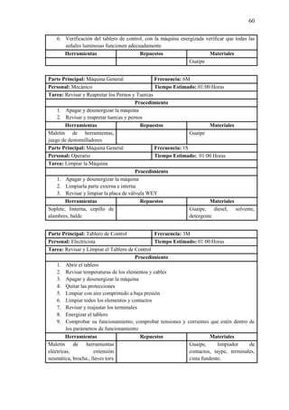 60
6. Verificación del tablero de control, con la máquina energizada verificar que todas las
señales luminosas funcionen adecuadamente
Herramientas Repuestos Materiales
Guaipe
Parte Principal: Máquina General Frecuencia: 6M
Personal: Mecánico Tiempo Estimado: 01:00 Horas
Tarea: Revisar y Reapretar los Pernos y Tuercas
Procedimiento
1. Apagar y desenergizar la máquina
2. Revisar y reapretar tuercas y pernos
Herramientas Repuestos Materiales
Maletín de herramientas,
juego de destornilladores
Guaipe
Parte Principal: Máquina General Frecuencia: 1S
Personal: Operario Tiempo Estimado: 01:00 Horas
Tarea: Limpiar la Máquina
Procedimiento
1. Apagar y desenergizar la máquina
2. Limpiarla parte externa e interna
3. Revisar y limpiar la placa de válvula WEY
Herramientas Repuestos Materiales
Soplete, linterna, cepillo de
alambres, balde
Guaipe, diesel, solvente,
detergente
Parte Principal: Tablero de Control Frecuencia: 3M
Personal: Electricista Tiempo Estimado: 01:00 Horas
Tarea: Revisar y Limpiar el Tablero de Control
Procedimiento
1. Abrir el tablero
2. Revisar temperaturas de los elementos y cables
3. Apagar y desenergizar la máquina
4. Quitar las protecciones
5. Limpiar con aire comprimido a baja presión
6. Limpiar todos los elementos y contactos
7. Revisar y reajustar los terminales
8. Energizar el tablero
9. Comprobar su funcionamiento, comprobar tensiones y corrientes que estén dentro de
los parámetros de funcionamiento
Herramientas Repuestos Materiales
Maletín de herramientas
eléctricas, extensión
neumática, brocha., llaves torx
Guaipe, limpiador de
contactos, taype, terminales,
cinta fundente.
 