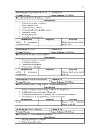 61
Parte Principal: Conjunto Motor-Reductor Frecuencia: 6M
Personal: Mecánico Tiempo Estimado: 00:30 Horas
Tarea: Revisar la Tensión de Cadenas y Catalinas
Procedimiento
1. Apagar y desenergizar la máquina
2. Retirar las protecciones
3. Lavar las cadenas y catalinas
4. Revisar el estado y tensado de las cadenas
5. Engrasar las cadenas
6. Poner las protecciones
7. Comprobar el funcionamiento
Herramientas Repuestos Materiales
Maletín de herramientas,
extensión neumática
Guaipe, diesel, grasa multiuso
spherol BM2
Parte Principal: Reductor Frecuencia: 3M
Personal: Mecánico Tiempo Estimado: 00:20 Horas
Tarea: Revisar el Nivel de Aceite del Reductor
Procedimiento
1. Apagar y desenergizar la máquina
2. Revisar el nivel de aceite
3. Completar de ser necesario
4. Revisar que no exista fugas
Herramientas Repuestos Materiales
Maletín de herramientas,
embudo, balde
Guaipe, diesel, aceite castrol
85W140
Parte Principal: Unidad de Mantenimiento Frecuencia: 1S
Personal: Mecánico Tiempo Estimado: 00:15 Horas
Tarea: Revisar el Nivel de Aceite y Drenar la Unidad de Mantenimiento
Procedimiento
1. Realizar la purga del condesado(bajando el botón de contrapresión)
2. Restablecer la presión presionando el botón rojo
3. Revisar que el nivel de aceite se mantenga los 2/3 de ser necesario completar
4. Revisar la presión de trabajo(60 PSI), de ser necesario regular
Herramientas Repuestos Materiales
Brocha Guaipe, aceite hidráulico
Castrol hyspin 46
Parte Principal: Pistola Lubricadora Frecuencia: 1S
Personal: Mecánico Tiempo Estimado: 00:10 Horas
Tarea: Rellenar de Grasa de la Pistola Lubricadora
Procedimiento
1. Apagar y desenergizar la máquina
2. Rellenar de grasa la pistola
 