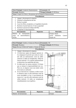 63
Parte Principal: Unidad de Mantenimiento Frecuencia: 6M
Personal: Mecánico Tiempo Estimado: 01:00 Horas
Tarea: Limpiar los Filtros y Recipientes de la Unidad de Mantenimiento
Procedimiento
1. Apagar y desenergizar la máquina
2. Eliminar la alimentación del aire
3. Retirar la unidad
4. Lavar los filtros, recipientes y el regulador de presión
5. Restituir el aceite hasta los 2/3 de la capacidad
6. Restituir la presión de trabajo (60 PSI)
7. Comprobar su funcionamiento
Herramientas Repuestos Materiales
Maletín de herramientas,
juego de destornilladores,
brocha
Guaipe, diesel,
aceite hidráulico Castrol
hyspin 46
Parte Principal: Tambor y Cámara de Mezcla Frecuencia: 1M
Personal: Mecánico Tiempo Estimado: 00:30 Horas
Tarea: Revisar el Sello del Tambor y Cámara de Mezcla
Procedimiento
1. Apagar y desenergizar la máquina
2. Al observarse signos de desgaste (goteras en
los empaques) la presión que actúa en contra
del sello de deslizamiento axial de teflón
(artículo1.3) debe ser reemplazado. Afloje las
tuercas (artículo 1.5) y gírelas uniformemente
en dirección a las manecillas del reloj.
3. Se debe girar las tuercas (artículo 1.4) hasta
que se restaure la impermeabilidad otra vez.
Para eso, en algunos casos una media vuelta
de la tuerca es suficiente.
4. En un intervalo de 2 semanas se debe revisar
la distancia entre el sello deslizante axial de
acero inoxidable y el eje. A una distancia de
menos de 1 mm del sello deslizante axial de
teflón (artículo 1.3) debe ser reemplazado
inmediatamente (vea el gráfico).
Herramientas Repuestos Materiales
Maletín de herramientas Guaipe
 