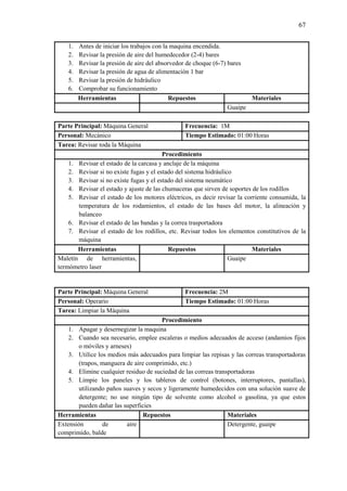 67
1. Antes de iniciar los trabajos con la maquina encendida.
2. Revisar la presión de aire del humedecedor (2-4) bares
3. Revisar la presión de aire del absorvedor de choque (6-7) bares
4. Revisar la presión de agua de alimentación 1 bar
5. Revisar la presión de hidráulico
6. Comprobar su funcionamiento
Herramientas Repuestos Materiales
Guaipe
Parte Principal: Máquina General Frecuencia: 1M
Personal: Mecánico Tiempo Estimado: 01:00 Horas
Tarea: Revisar toda la Máquina
Procedimiento
1. Revisar el estado de la carcasa y anclaje de la máquina
2. Revisar si no existe fugas y el estado del sistema hidráulico
3. Revisar si no existe fugas y el estado del sistema neumático
4. Revisar el estado y ajuste de las chumaceras que sirven de soportes de los rodillos
5. Revisar el estado de los motores eléctricos, es decir revisar la corriente consumida, la
temperatura de los rodamientos, el estado de las bases del motor, la alineación y
balanceo
6. Revisar el estado de las bandas y la correa trasportadora
7. Revisar el estado de los rodillos, etc. Revisar todos los elementos constitutivos de la
máquina
Herramientas Repuestos Materiales
Maletín de herramientas,
termómetro laser
Guaipe
Parte Principal: Máquina General Frecuencia: 2M
Personal: Operario Tiempo Estimado: 01:00 Horas
Tarea: Limpiar la Máquina
Procedimiento
1. Apagar y desernegizar la maquina
2. Cuando sea necesario, emplee escaleras o medios adecuados de acceso (andamios fijos
o móviles y arneses)
3. Utilice los medios más adecuados para limpiar las repisas y las correas transportadoras
(trapos, manguera de aire comprimido, etc.)
4. Elimine cualquier residuo de suciedad de las correas transportadoras
5. Limpie los paneles y los tableros de control (botones, interruptores, pantallas),
utilizando paños suaves y secos y ligeramente humedecidos con una solución suave de
detergente; no use ningún tipo de solvente como alcohol o gasolina, ya que estos
pueden dañar las superficies
Herramientas Repuestos Materiales
Extensión de aire
comprimido, balde
Detergente, guaipe
 