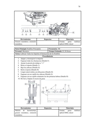 70
Herramientas Repuestos Materiales
Grasero neumático, extensión
neumática
Guaipe, grasa multiuso
spherol BM2, diesel
Parte Principal: Rodillos Principales Frecuencia: 3M
Personal: Mecánico Tiempo Estimado: 01:30 Horas
Tarea: Lubricar Todos los Soportes (Chumaceras) de los Rodillos
Procedimiento
1. Apagar y desnergizar la máquina
2. Engrasar todas las chumaceras (Detalle F)
3. Ajustar la presión de trabajo a “-1”
4. Retire el soporte (Detalle 1)
5. Baje las cabezas (Detalle G)
6. Retire el perno (Detalle H)
7. Limpie toda la hebra con diluyentes (Detalle H)
8. Engrasar con un cepillo las cabezas (Detalle G)
9. Engrasar con un cepillo solamente las dos primeras hebras (Detalle H)
10. Revisar y limpiar el exceso de grasa
Herramientas Repuestos Materiales
Maletín de herramientas,
grasero neumático, extensión
neumática
Guaipe, grasa multiuso
spherol BM2, diesel
 