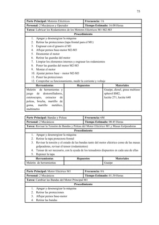 75
Parte Principal: Motores Eléctricos Frecuencia: 1A
Personal: 2 Mecánicos y Operador Tiempo Estimado: 16:00 Horas
Tarea: Lubricar los Rodamientos de los Motores Eléctricos M1-M2-M3
Procedimiento
1. Apagar y desenergizar la máquina
2. Retirar las protecciones (tapa frontal para el M1)
3. Engrasar con el grasero el M1
4. Aflojar pernos base-motor M2-M3
5. Desmontar el motor
6. Retirar las guardas del motor
7. Limpiar los elementos internos y engrasar los rodamientos
8. Poner las guardas del motor M2-M3
9. Montar el motor
10. Ajustar pernos base – motor M2-M3
11. Poner las protecciones
12. Comprobar su funcionamiento, medir la corriente y voltaje
Herramientas Repuestos Materiales
Maletín de herramientas y
juego de destornilladores,
estetoscopio, extractor de
poleas, brocha, martillo de
goma, martillo metálico,
multímetro
Guaipe, diesel, grasa multiuso
spherol BM2,
loctite 271, loctite 640
Parte Principal: Bandas y Poleas Frecuencia: 6M
Personal: 2 Mecánicos Tiempo Estimado: 00:45 Horas
Tarea: Revisar la Tensión de Bandas y Poleas del Motor Eléctrico M1 y Masas Golpeadoras
Procedimiento
1. Apagar y desenergizar la máquina
2. Retirar la tapa protectora frontal
3. Revisar la tensión y el estado de las bandas tanto del motor eléctrico como de las masas
golpeadoras, revisar el tensor (rodamientos)
4. Tensar de ser necesario, con la ayuda de los tensadores dispuestos en cada una de ellas
5. Reponer la tapa
Herramientas Repuestos Materiales
Maletín de herramientas Guaipe
Parte Principal: Motor Eléctrico M1 Frecuencia: 8A
Personal: 2 Mecánicos Tiempo Estimado: 01:30 Horas
Tarea: Cambiar las Bandas del Motor Principal M1
Procedimiento
1. Apagar y desenergizar la máquina
2. Retirar las protecciones
3. Aflojar pernos base-motor
4. Retirar las bandas
 