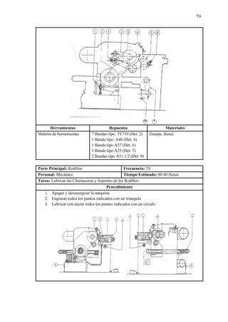 79
Herramientas Repuestos Materiales
Maletín de herramientas 7 Bandas tipo: 3V710 (Det. 2)
1 Banda tipo: A40 (Det. 4)
1 Banda tipo A37 (Det. 6)
1 Banda tipo A25 (Det. 7)
2 Bandas tipo A31.1/2 (Det. 9)
Guaipe, diesel
Parte Principal: Rodillos Frecuencia: 1S
Personal: Mecánico Tiempo Estimado: 00:40 Horas
Tarea: Lubricar las Chumaceras y Soportes de los Rodillos
Procedimiento
1. Apagar y desenergizar la máquina
2. Engrasar todos los puntos indicados con un triangulo
3. Lubricar con aceite todos los puntos indicados con un circulo
 