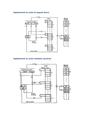 Implementación de caches de mapeado directo




Implementación de caches totalmente asociativas
 