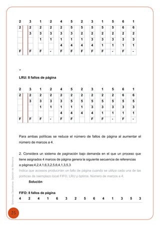 25
SistemasOperativosGestióndeMemoria
2 3 1 2 4 5 2 3 1 5 6 1
2 2 2 2 2 5 5 5 5 5 6 6
3 3 3 3 3 2 2 2 2 2 2
1 1 1 1 1 3 3 3 3 3
4 4 4 4 1 1 1 1
F F F - F F F F F - F -
•
LRU: 8 fallos de página
2 3 1 2 4 5 2 3 1 5 6 1
2 2 2 2 2 2 2 2 2 2 6 6
3 3 3 3 5 5 5 5 5 5 5
1 1 1 1 1 3 3 3 3 3
4 4 4 4 1 1 1 1
F F F - F F F F - F -
Para ambas políticas se reduce el número de fallos de página al aumentar el
número de marcos a 4.
2. Considera un sistema de paginación bajo demanda en el que un proceso que
tiene asignados 4 marcos de página genera la siguiente secuencia de referencias
a pàginas:4,2,4,1,6,3,2,5,6,4,1,3,5,3
Indica que accesos producirían un fallo de página cuando se utiliza cada una de las
políticas de reemplazo local FIFO, LRU y óptima. Número de marcos a 4.
Solución
FIFO: 8 fallos de página
4 2 4 1 6 3 2 5 6 4 1 3 5 3
 