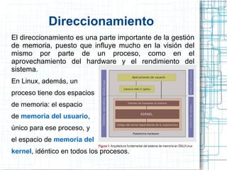 Gestion de memoria en Linux | ODP