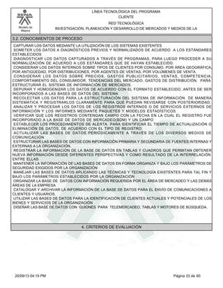 Modelo de 
Mejora 
LÍNEA TECNOLÓGICA DEL PROGRAMA 
CLIENTE 
RED TECNOLÓGICA 
INVESTIGACIÓN, PLANEACIÓN Y DESARROLLO DE MERCADOS Y MEDIOS DE LA 
3.2. CONOCIMIENTOS DE PROCESO 
CAPTURAR LOS DATOS MEDIANTE LA UTILIZACIÓN DE LOS SISTEMAS EXISTENTES 
SOMETER LOS DATOS A DIAGNÓSTICOS PREVIOS Y NORMALIZADOS DE ACUERDO A LOS ESTÁNDARES 
ESTABLECIDOS 
DIAGNOSTICAR LOS DATOS CAPTURADOS A TRAVÉS DE PROGRAMAS, PARA LUEGO PROCEDER A SU 
NORMALIZACIÓN DE ACUERDO A LOS ESTÁNDARES QUE SE HAYAN ESTABLECIDO. 
CONSIDERAR LOS DATOS INTERNOS SOBRE TIPOS DE CLIENTES POR CONSUMO, POR ÁREA GEOGRÁFICA, 
POR ANTIGÜEDAD, POR DISTRIBUCIONES, POR AGENTES DE VENTAS, POR VOLÚMENES DE VENTA. 
CONSIDERAR LOS DATOS SOBRE PRECIOS, GASTOS PUBLICITARIOS, VENTAS, COMPETENCIA, 
COMPORTAMIENTO DEL CONSUMIDOR, TENDENCIAS DEL MERCADO, GASTOS DE DISTRIBUCIÓN, PARA 
ESTRUCTURAR EL SISTEMA DE INFORMACIÓN DE MERCADOS. 
DEPURAR Y HOMOGENIZAR LOS DATOS DE ACUERDO CON EL FORMATO ESTABLECIDO, ANTES DE SER 
INCORPORADOS A LAS BASES DE DATOS DEL SISTEMA 
RECOLECTAR LOS DATOS PARA LA ESTRUCTURACIÓN DEL SISTEMA DE INFORMACIÓN DE MANERA 
SISTEMÁTICA Y REGISTRARLOS CLARAMENTE PARA QUE PUEDAN REVISARSE CON POSTERIORIDAD. 
ANALIZAR Y PROCESAR LOS DATOS DE LOS REGISTROS INTERNOS O DE SERVICIOS EXTERNOS DE 
INFORMACIÓN Y LOS INFORMES MEDIANTE PAQUETES Y MODELOS ESTADÍSTICOS 
VERIFICAR QUE LOS REGISTROS CONTENGAN CAMPO CON LA FECHA EN LA CUAL EL REGISTRO FUE 
INCORPORADO A LA BASE DE DATOS DE MERCADEO(BDM) Y UN CAMPO 
ESTABLECER LOS PROCEDIMIENTOS DE ALERTA PARA IDENTIFICAR EL TIEMPO DE ACTUALIZACIÓN O 
ELIMINACIÓN DE DATOS, DE ACUERDO CON EL TIPO DE REGISTRO 
ACTUALIZAR LAS BASES DE DATOS PERIÓDICAMENTE A TRAVÉS DE LOS DIVERSOS MEDIOS DE 
COMUNICACIÓN 
ESTRUCTURAR LAS BASES DE DATOS CON INFORMACIÓN PRIMARIA Y SECUNDARIA DE FUENTES INTERNAS Y 
EXTERNAS A LA ORGANIZACIÓN. 
REGISTRAR LA INFORMACIÓN DE LA BASE DE DATOS EN TABLAS Y CUADROS QUE PERMITAN OBTENER 
NUEVA INFORMACIÓN DESDE DIFERENTES PERSPECTIVAS Y COMO RESULTADO DE LA INTERRELACIÓN 
ENTRE ELLAS 
MANTENER LA INFORMACIÓN DE LAS BASES DE DATOS EN FORMA ORGANIZA Y BAJO LOS PARÁMETROS DE 
SEGURIDAD EXIGIDOS POR LA ORGANIZACIÓN 
MANEJAR LAS BASES DE DATOS APLICANDO LAS TÉCNICAS Y TECNOLOGÍA EXISTENTES PARA TAL FIN Y 
BAJO LOS PARÁMETROS ESTABLECIDOS POR LA ORGANIZACIÓN 
ORGANIZAR LA BASE DE DATOS CON INFORMACIÓN REQUERIDA POR EL ÁREA DE MERCADEO Y LAS DEMÁS 
ÁREAS DE LA EMPRESA 
CATALOGAR Y ARCHIVAR LA INFORMACIÓN DE LA BASE DE DATOS PARA EL ENVÍO DE COMUNICACIONES A 
CLIENTES Y USUARIOS. 
UTILIZAR LAS BASES DE DATOS PARA LA IDENTIFICACIÓN DE CLIENTES ACTUALES Y POTENCIALES DE LOS 
BIENES Y SERVICIOS DE LA ORGANIZACIÓN 
DISEÑAR LAS BASE DE DATOS CON GUIONES PARA TELEMERCADEO, TABLAS Y MOTORES DE BÚSQUEDA. 
4. CRITERIOS DE EVALUACIÓN 
20/09/13 04:19 PM Página 33 de 60 
 
