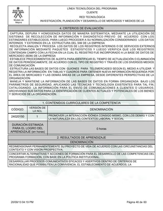 Modelo de 
Mejora 
LÍNEA TECNOLÓGICA DEL PROGRAMA 
CLIENTE 
RED TECNOLÓGICA 
INVESTIGACIÓN, PLANEACIÓN Y DESARROLLO DE MERCADOS Y MEDIOS DE LA 
4. CRITERIOS DE EVALUACIÓN 
CAPTURA, DEPURA Y HOMOGENIZA DATOS DE MANERA SISTEMÁTICA, MEDIANTE LA UTILIZACIÓN DE 
SISTEMAS DE RECOLECCIÓN DE INFORMACIÓN Y DIAGNÓSTICO PREVIO DE ACUERDO CON LOS 
ESTÁNDARES ESTABLECIDOS, PARA LUEGO PROCEDER A SU NORMALIZACIÓN CONSIDERANDO LOS DATOS 
INTERNOS Y EXTERNOS EN LA ESTRUCTURA DEL SIM DE LA EMPRESA 
RECOLECTA ANALIZA Y PROCESA LOS DATOS DE LOS REGISTROS INTERNOS O DE SERVICIOS EXTERNOS 
DE INFORMACIÓN MEDIANTE PAQUETES ESTADÍSTICOS Y LUEGO VERIFICA QUE LOS REGISTROS 
CONTENGAN CAMPO CON LA FECHA EN LA CUAL EL REGISTRO FUE INCORPORADO A LA BASE DE DATOS DE 
MERCADEO (BDM) DE LA EMPRESA 
ESTABLECE PROCEDIMIENTOS DE ALERTA PARA IDENTIFICAR EL TIEMPO DE ACTUALIZACIÓN O ELIMINACIÓN 
DE DATOS PERIÓDICAMENTE, DE ACUERDO CON EL TIPO DE REGISTRO Y TRAVÉS DE LOS DIVERSOS MEDIOS 
DE COMUNICACIÓN 
ESTRUCTURA LAS BASES DE DATOS CON GUIONES PARA TELEMERCADEO SEGÚN EL MEDIO A UTILIZAR Y 
REGISTRA LA INFORMACIÓN EN TABLAS Y CUADROS PARA OBTENER NUEVA INFORMACIÓN REQUERIDA POR 
EL ÁREA DE MERCADEO Y LAS DEMÁS ÁREAS DE LA EMPRESA, DESDE DIFERENTES PERSPECTIVAS DE LA 
ORGANIZACIÓN. 
MANEJA Y MANTIENE LA INFORMACIÓN DE LAS BASES DE DATOS EN FORMA ORGANIZADA BAJO LOS 
PARÁMETROS DE SEGURIDAD, APLICANDO LAS TÉCNICAS Y TECNOLOGÍA EXISTENTES PARA TAL FIN, 
CATALOGANDO LA INFORMACIÓN PARA EL ENVÍO DE COMUNICACIONES A CLIENTES O USUARIOS, 
ARCHIVANDO SUS DATOS PARA LA IDENTIFICACIÓN DE CLIENTES ACTUALES Y POTENCIALES DE LOS BIENES 
Y SERVICIOS DE LA ORGANIZACIÓN. 
1. CONTENIDOS CURRICULARES DE LA COMPETENCIA 
CÓDIGO: DENOMINACIÓN 
24020150 
VERSIÓN DE 
LA NCL 
1 
PROMOVER LA INTERACCIÓN IDÓNEA CONSIGO MISMO, CON LOS DEMÁS Y CON 
LA NATURALEZA EN LOS CONTEXTOS LABORAL Y SOCIAL 
2. RESULTADOS DE APRENDIZAJE 
DURACIÓN ESTIMADA 
PARA EL LOGRO DEL 
APRENDIZAJE (en horas) 
0 horas 
DENOMINACIÓN 
REDIMENSIONAR PERMANENTEMENTE SU PROYECTO DE VIDA DE ACUERDO CON LAS CIRCUNSTANCIAS DEL 
CONTEXTO Y CON VISIÓN PROSPECTIVA. 
CONCERTAR ALTERNATIVAS Y ACCIONES DE FORMACIÓN PARA EL DESARROLLO DE LAS COMPETENCIAS DEL 
PROGRAMA FORMACIÓN, CON BASE EN LA POLÍTICA INSTITUCIONAL. 
DESARROLLAR PROCESOS COMUNICATIVOS EFICACES Y ASERTIVOS DENTRO DE CRITERIOS DE 
RACIONALIDAD QUE POSIBILITEN LA CONVIVENCIA, EL ESTABLECIMIENTO DE ACUERDOS, LA 
20/09/13 04:19 PM Página 46 de 60 
 