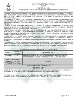Modelo de 
Mejora 
LÍNEA TECNOLÓGICA DEL PROGRAMA 
CLIENTE 
RED TECNOLÓGICA 
INVESTIGACIÓN, PLANEACIÓN Y DESARROLLO DE MERCADOS Y MEDIOS DE LA 
GENERA IDEAS PARA INNOVAR Y SOLUCIONAR PROBLEMAS EN LA ORGANIZACIÓN MEDIANTE EL FOMENTO 
DEL TRABAJO EN EQUIPO COMO ESTRATEGIA DE INTERACCIÓN GRUPAL E INTERPERSONAL PARA 
INCREMENTAR LA PRODUCTIVIDAD DE ACUERDO CON LAS NORMAS DE SEGURIDAD Y POLÍTICAS 
ORGANIZACIONALES. 
INTERPRETA LAS POLÍTICAS DE CONTRATACIÓN DE PERSONAL EN LA ORGANIZACIÓN, LOS CRITERIOS PARA 
LA ASIGNACIÓN DE SALARIOS, PLANES DE ESTÍMULOS Y RECOMPENSAS PARA EL RECURSO HUMANO SEGÚN 
LAS CARACTERÍSTICAS PRINCIPALES DE LOS DIFERENTES ENFOQUES EN LA ADMINISTRACIÓN DE 
PERSONAL. 
PLANIFICA LAS ACTIVIDADES INHERENTES A LOS CARGOS, DURANTE UN PERIODO DE TIEMPO DADO, 
MEDIANTE EL USO DEL DIAGRAMA DE GANTT Y DE LOS TABLEROS DE REGISTRO DE ACUERDO CON LAS 
RESPONSABILIDADES INDIVIDUALES O GRUPALES. 
IDENTIFICA LAS ÁREAS DE RENDIMIENTO DEL RECURSO HUMANO Y LAS CARACTERÍSTICAS ACTITUDINALES 
SUSCEPTIBLES DE SER EVALUADAS PARA EL DISEÑO DE LAS PRUEBAS OBJETIVAS Y PROYECTIVAS 
UTILIZADAS EN LA ORGANIZACIÓN QUE PERMITAN MONITOREAR Y HACER SEGUIMIENTO DE ACUERDO CON 
LAS ACTIVIDADES PROGRAMADAS. 
INTERPRETA LOS RESULTADOS DE LAS EVALUACIONES DE DESEMPEÑO DE ACUERDO CON LOS 
ESTÁNDARES Y NORMAS DE CALIDAD E INDICADORES DE GESTIÓN EN LAS DIFERENTES TAREAS, 
PROCESOS Y PROCEDIMIENTOS ANALIZANDO LAS VARIABLES DE MEDICIÓN DEL RENDIMIENTO DEL TALENTO 
HUMANO. 
DISEÑA LOS PLANES DE MEJORAMIENTO, REENTRENAMIENTO Y CAPACITACIÓN PARA EL MEJOR 
DESEMPEÑO DEL TALENTO HUMANO CON BASE EN LOS RESULTADOS OBTENIDOS A PARTIR DE LAS 
EVALUACIONES Y LAS DEBILIDADES Y FORTALEZAS DEL TALENTO HUMANO IDENTIFICADAS. 
1. CONTENIDOS CURRICULARES DE LA COMPETENCIA 
CÓDIGO: DENOMINACIÓN 
21030102 
VERSIÓN DE 
LA NCL 
1 
ANALIZAR LOS RESULTADOS CONTABLES Y FINANCIEROS SEGÚN LOS 
CRITERIOS DE EVALUACIÓN ESTABLECIDOS POR LA ORGANIZACIÓN 
2. RESULTADOS DE APRENDIZAJE 
DURACIÓN ESTIMADA 
PARA EL LOGRO DEL 
APRENDIZAJE (en horas) 
140 horas 
DENOMINACIÓN 
INVESTIGAR LAS CAUSAS Y SOLUCIONES A LOS PROBLEMAS CONTABLES Y FINANCIEROS CON SENTIDO DE 
PERTENENCIA, DE ACUERDO CON LAS NORMAS DE CONTROL INTERNO Y FINANCIERAS 
ANALIZAR LA INFORMACIÓN DE LOS PROCESOS CONTABLES Y FINANCIEROS, PARA ASEGURAR VERACIDAD 
EN LA RELACIÓN COSTO BENEFICIO DE ACUERDO CON LA POLÍTICA DE LA ORGANIZACIÓN. 
20/09/13 04:19 PM Página 6 de 60 
 