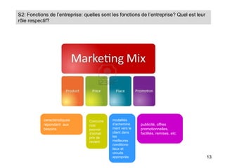 S2: Fonctions de l’entreprise: quelles sont les fonctions de l’entreprise? Quel est leur
rôle respectif?




            caractéristiques     Concurre   modalités
            répondant aux        nce/       d’achemine     publicité, offres
            besoins              pouvoir    ment vers le   promotionnelles,
                                 d’achat/   client dans    facilités, remises, etc.
                                 prix de    les
                                 revient    meilleures
                                            conditions:
                                            lieux et
                                            circuits
                                            appropriés                                     13
 