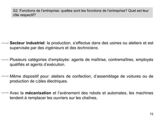 S2: Fonctions de l’entreprise: quelles sont les fonctions de l’entreprise? Quel est leur
 rôle respectif?




Secteur industriel: la production, s’effectue dans des usines ou ateliers et est
supervisée par des ingénieurs et des techniciens.

Plusieurs catégories d’employés: agents de maîtrise, contremaîtres, employés
qualifiés et agents d’exécution.

Même dispositif pour: ateliers de confection, d’assemblage de voitures ou de
production de câbles électriques.

Avec la mécanisation et l’avènement des robots et automates, les machines
tendent à remplacer les ouvriers sur les chaînes.


                                                                                            15
 