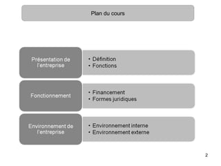 Plan du cours




                2
 