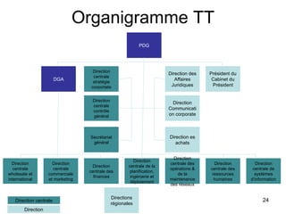 Organigramme TT
                                                             PDG




                                     Direction
                                                                         Direction des   Président du
                                     centrale
                        DGA                                                 Affaires      Cabinet du
                                     stratégie
                                    corportate                            Juridiques      Président


                                    Direction
                                                                           Direction
                                    centrale
                                                                         Communicati
                                    contrôle
                                    général                              on corporate



                                   Secrétariat                           Direction es
                                    général                                 achats


                                                                           Direction
                                                           Direction
  Direction           Direction                                          centrale des      Direction       Direction
                                    Direction           centrale de la
   centrale            centrale                                          opérations &    centrale des    centrale de
                                   centrale des         planification,
wholesale et        commerciale                                              de la        ressources      systèmes
                                     finances            ingénierie et
international       et marketing                                         maintenance       humaines     d’information
                                                         déploiement
                                                                         des réseaux


                                                Directions
   Direction centrale                                                                                         24
                                                régionales
        Direction
 