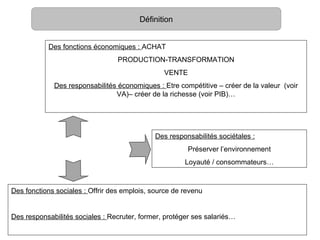 Définition


           Des fonctions économiques : ACHAT
                                  PRODUCTION-TRANSFORMATION
                                                VENTE
             Des responsabilités économiques : Etre compétitive – créer de la valeur (voir
                                VA)– créer de la richesse (voir PIB)…




                                             Des responsabilités sociétales :
                                                        Préserver l’environnement
                                                       Loyauté / consommateurs…



Des fonctions sociales : Offrir des emplois, source de revenu


Des responsabilités sociales : Recruter, former, protéger ses salariés…
 