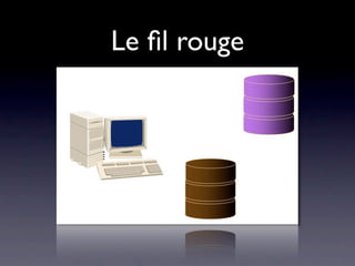 Le ﬁl rouge
 