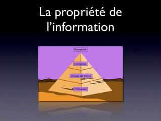 La propriété de
 l’information
 