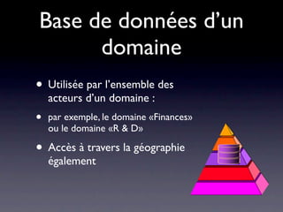 Base de données d’un
      domaine
• Utilisée par l’ensemble des
    acteurs d’un domaine :
•   par exemple, le domaine «Finances»
    ou le domaine «R & D»

• Accès à travers la géographie
    également
 