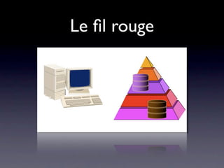 Le ﬁl rouge
 