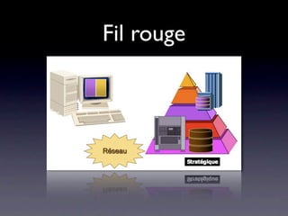 Fil rouge
 