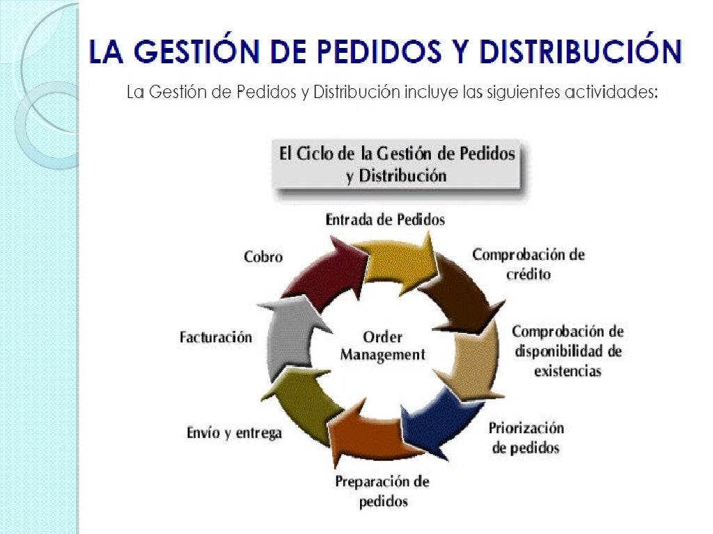Gestion de pedidos y distribucion