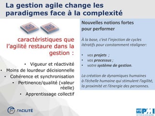 caractéristiques que
l’agilité restaure dans la
gestion :
• Vigueur et réactivité
• Moins de lourdeur décisionnelle
• Cohérence et synchronisation
• Pertinence/qualité (valeur
réelle)
• Apprentissage collectif
La gestion agile change les
paradigmes face à la complexité
Nouvelles notions fortes
pour performer
À la base, c’est l’injection de cycles
itératifs pour constamment réaligner:
• vos projets ;
• vos processus ;
• votre système de gestion.
La création de dynamiques humaines
à l’échelle humaine qui stimulent l’agilité,
la proximité et l’énergie des personnes.
 