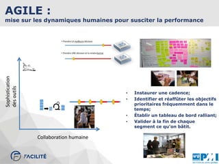 AGILE :
mise sur les dynamiques humaines pour susciter la performance
Sophistication
desoutils
Collaboration humaine
• Instaurer une cadence;
• Identifier et réaffûter les objectifs
prioritaires fréquemment dans le
temps;
• Établir un tableau de bord ralliant;
• Valider à la fin de chaque
segment ce qu’on bâtit.
 