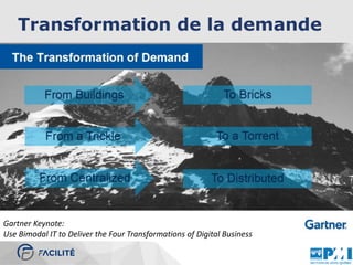 Transformation de la demande
Gartner Keynote:
Use Bimodal IT to Deliver the Four Transformations of Digital Business
 