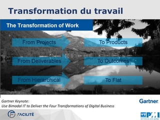 Transformation du travail
Gartner Keynote:
Use Bimodal IT to Deliver the Four Transformations of Digital Business
 